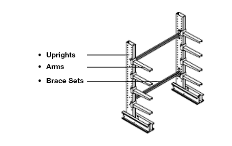 cantilever components