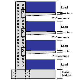 How to design and install a Cantilever Rack