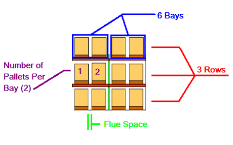 heavyduty shelving usa storage layout